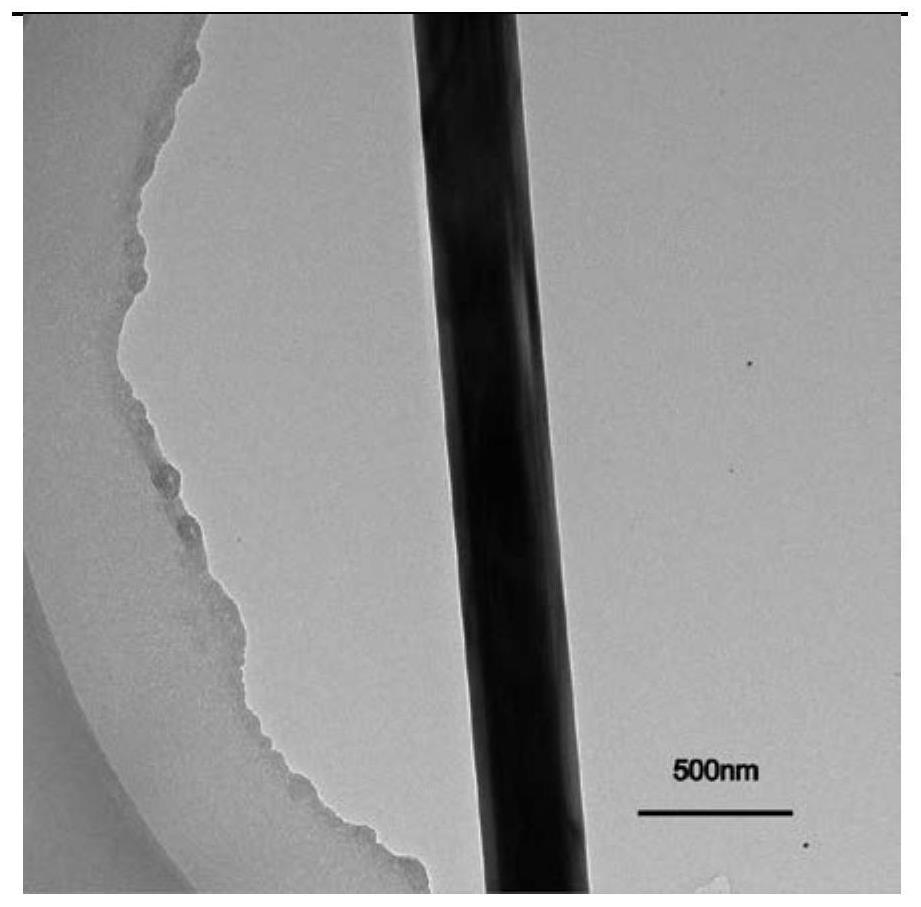 Preparation method of one-dimensional single crystal germanium-based graphene plasmon nanostructure