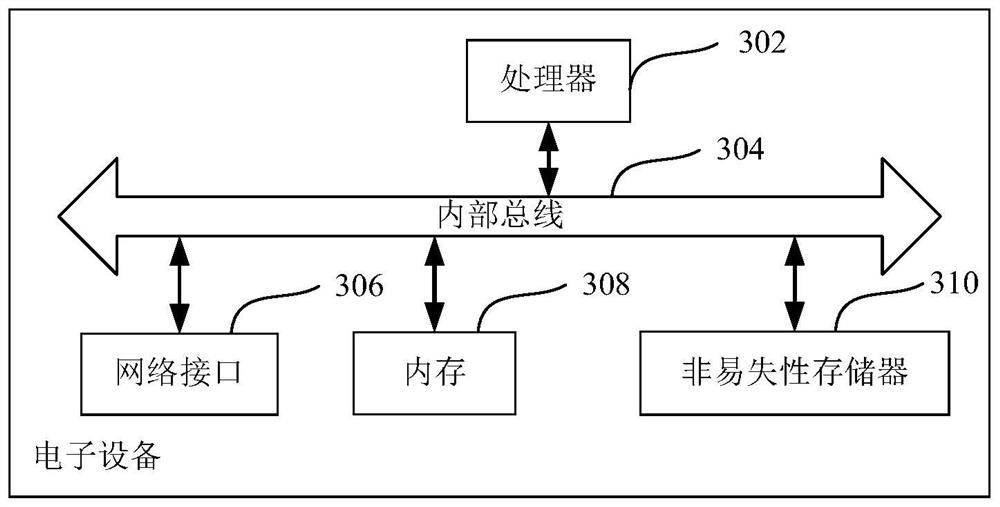 Financing method and device based on block chain, electronic equipment and storage medium
