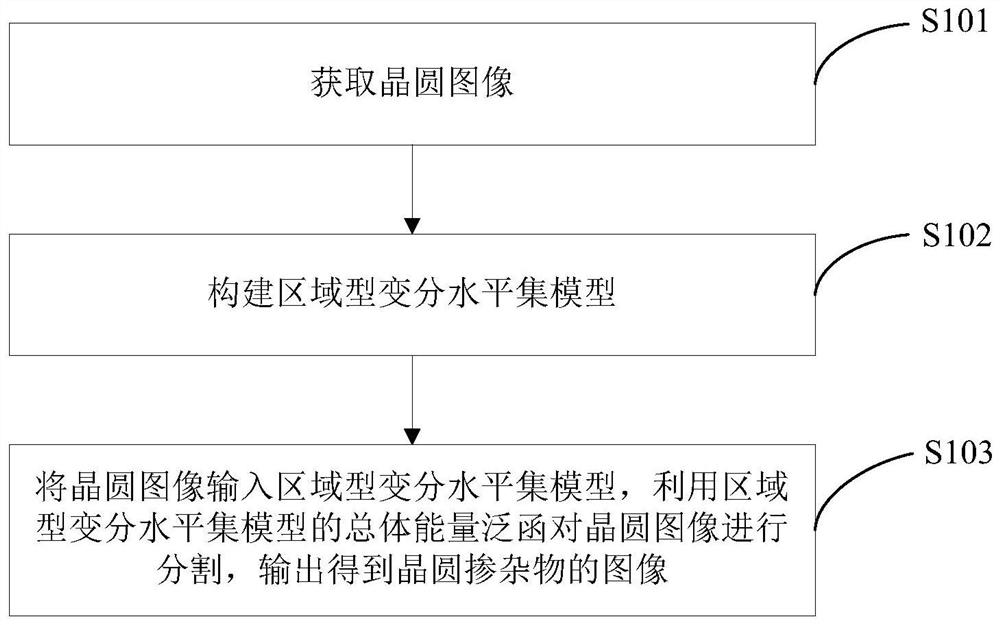 Wafer dopant image segmentation method, system, computer equipment and storage medium