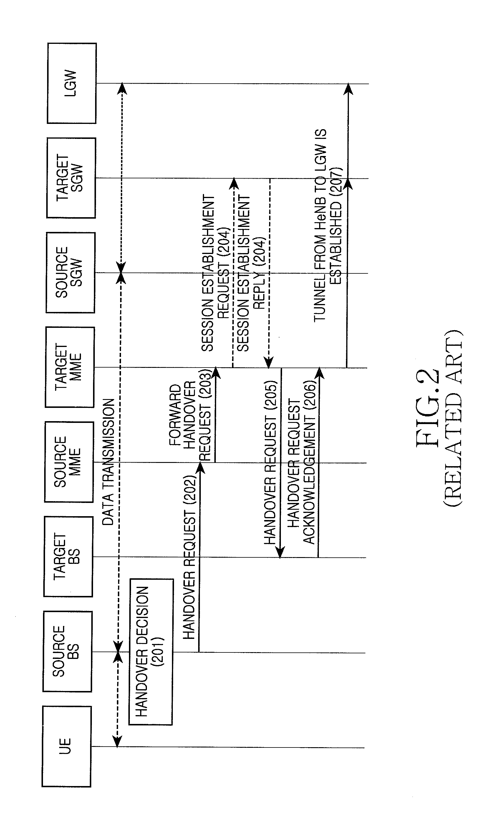 Handover method supporting terminal mobility