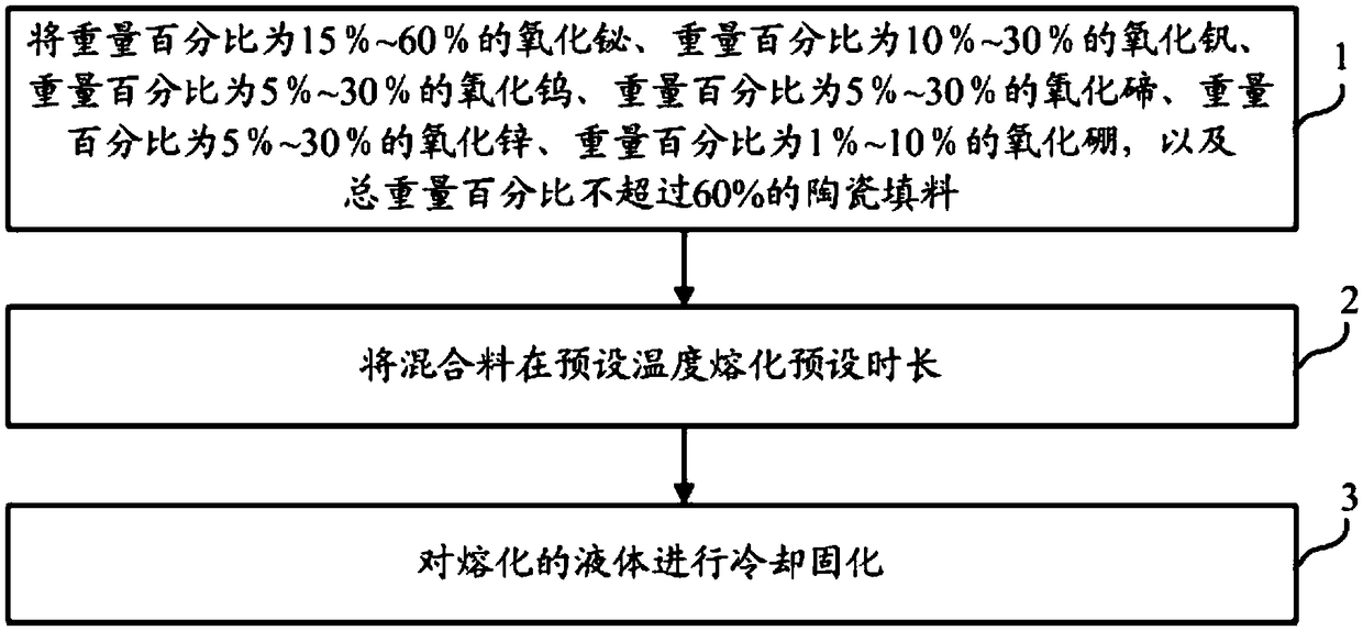 Lead-free sealing glass, sealing device and production method of lead-free sealing glass