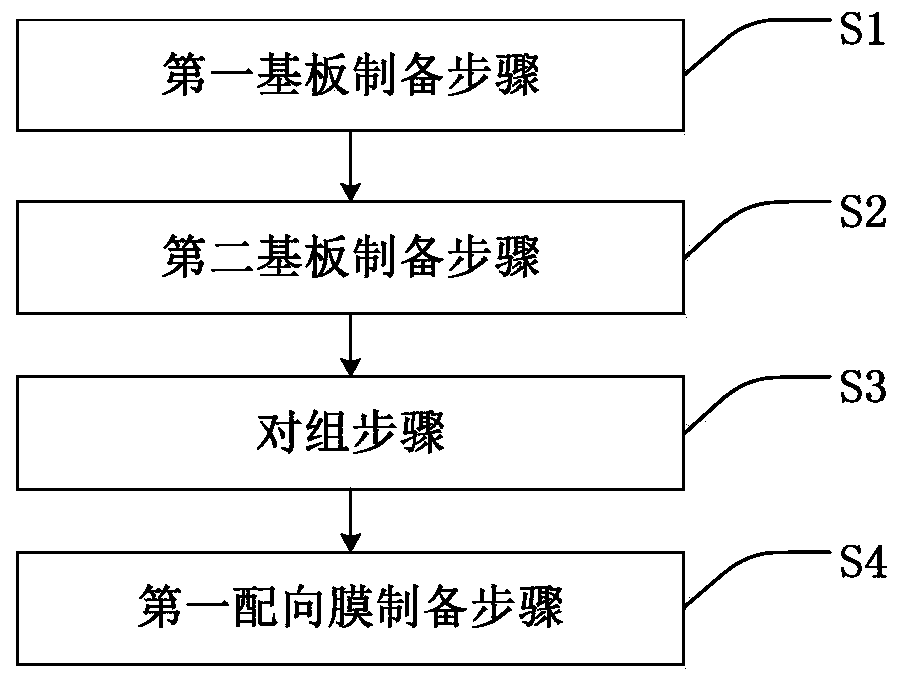 Display panel and preparation method thereof