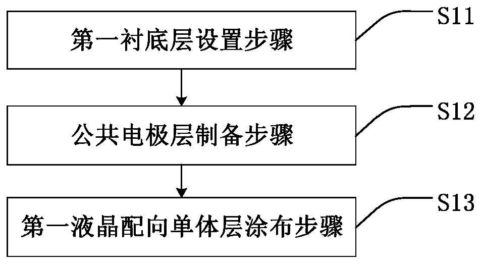 Display panel and preparation method thereof