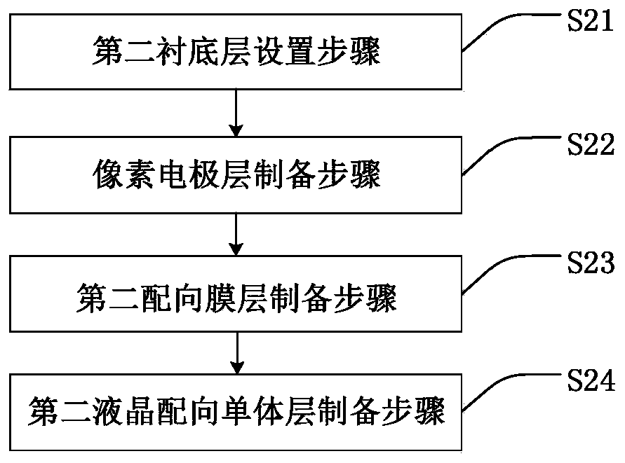 Display panel and preparation method thereof