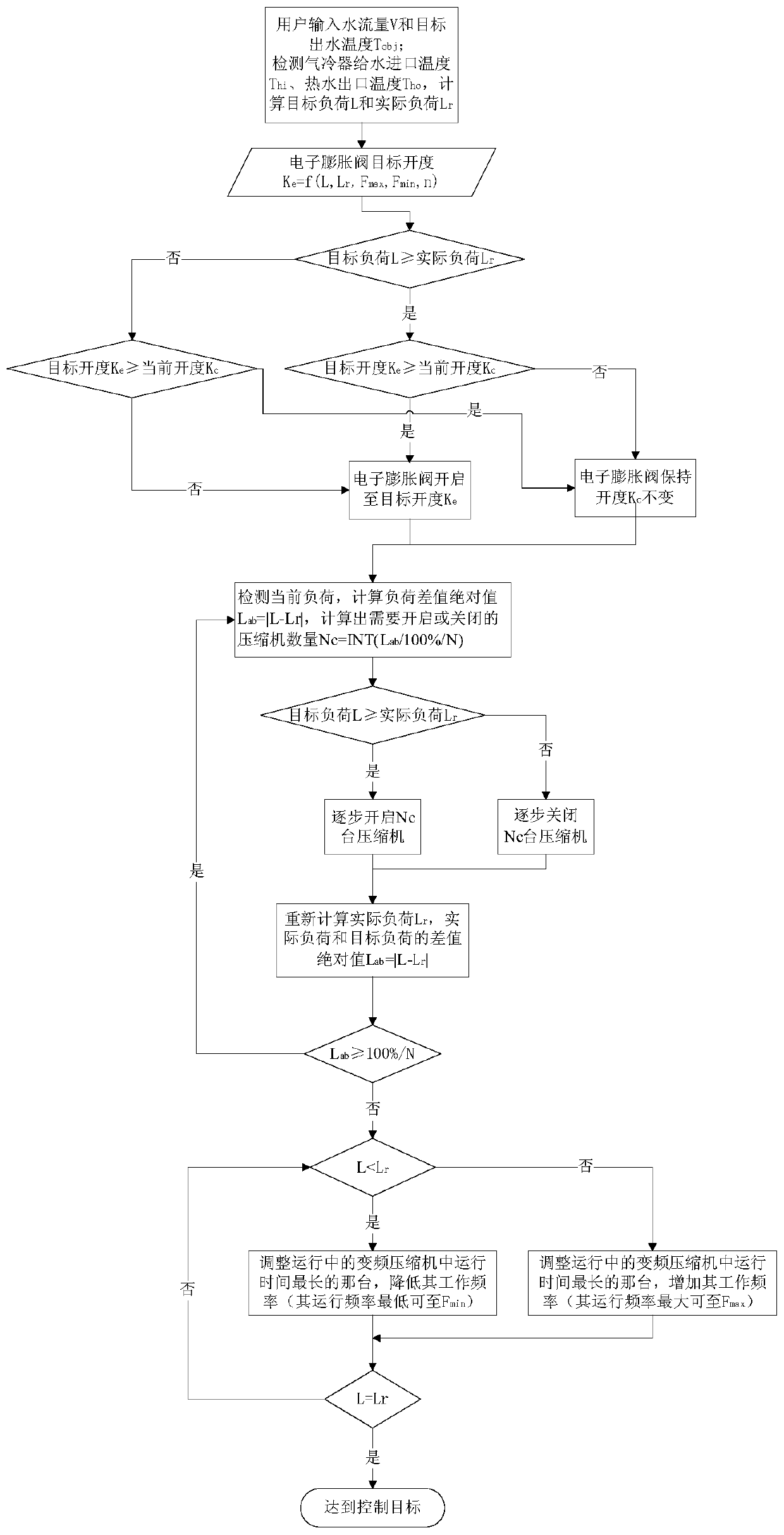 Multiply parallel carbon dioxide heat pump control method based on target load control