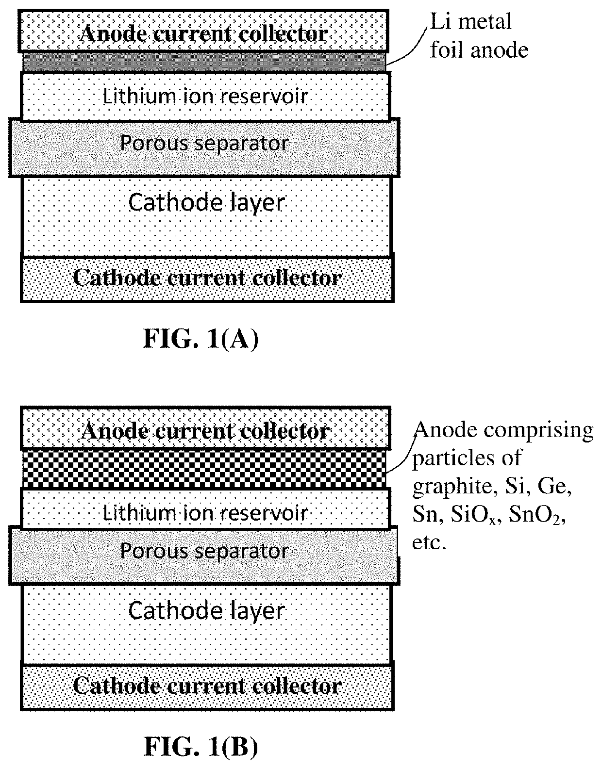 Fast-chargeable lithium battery