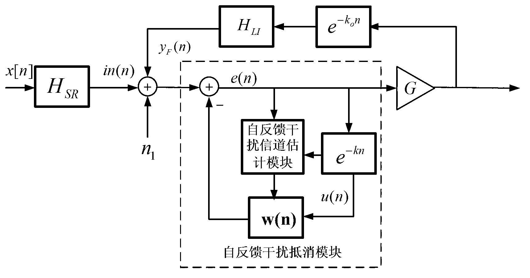 Self-feedback interference time domain suppression method in co-channel full duplex SISO (single input single output) system