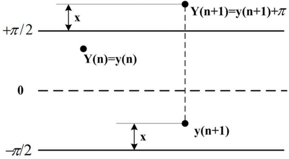 Phase-light time domain reflection device and method based on heterodyne detection phase demodulation