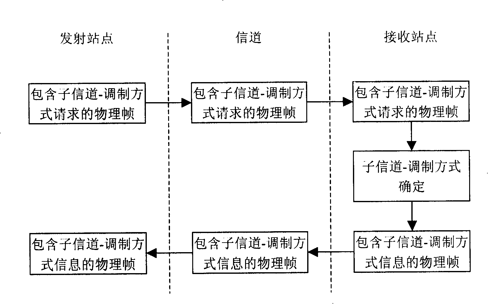Method and system of implementation for ultrahigh speed MIMO OFDM wireless local area network