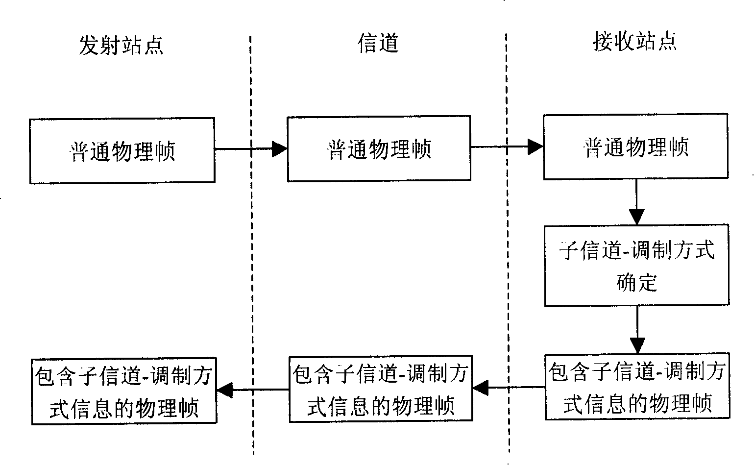 Method and system of implementation for ultrahigh speed MIMO OFDM wireless local area network
