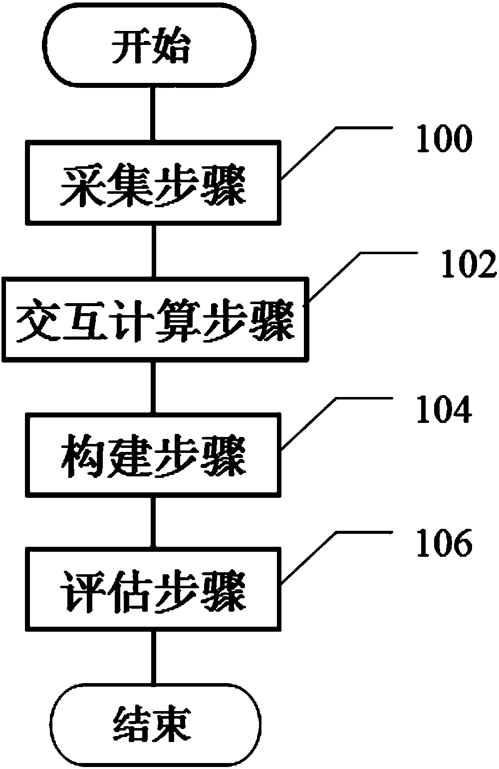 Sleep quality evaluation method and device for portable intelligent wearable equipment