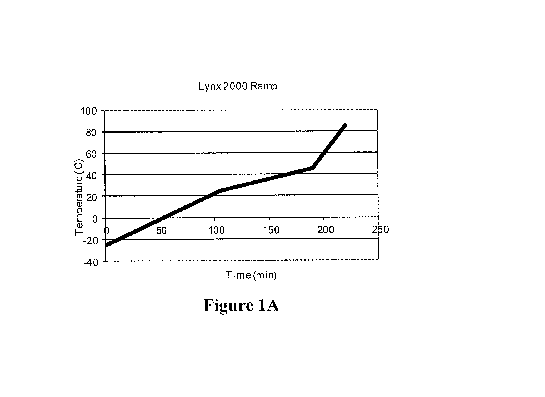 Process of production of large and spherical polymerization catalyst and use of same in olefin polymerizations