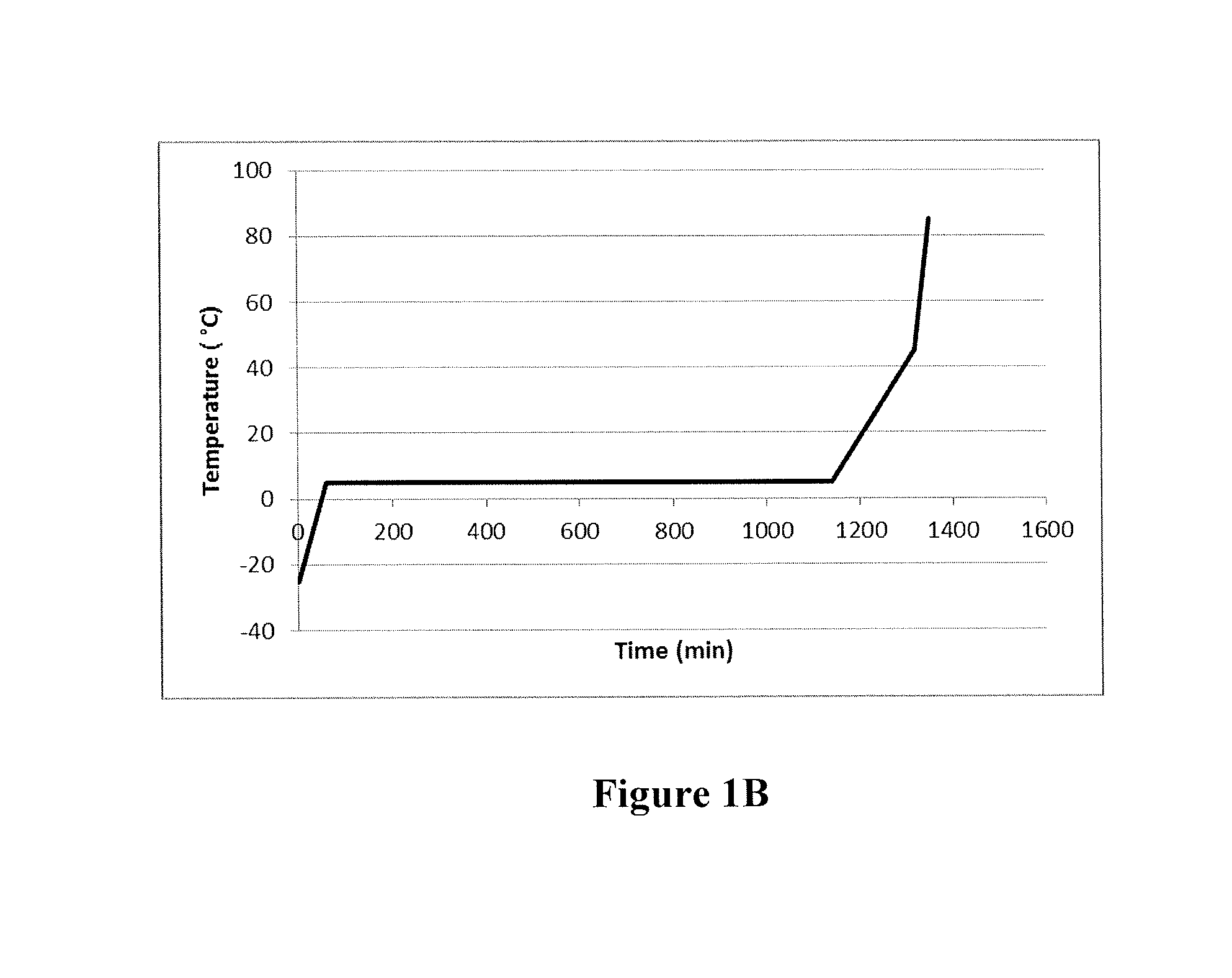 Process of production of large and spherical polymerization catalyst and use of same in olefin polymerizations