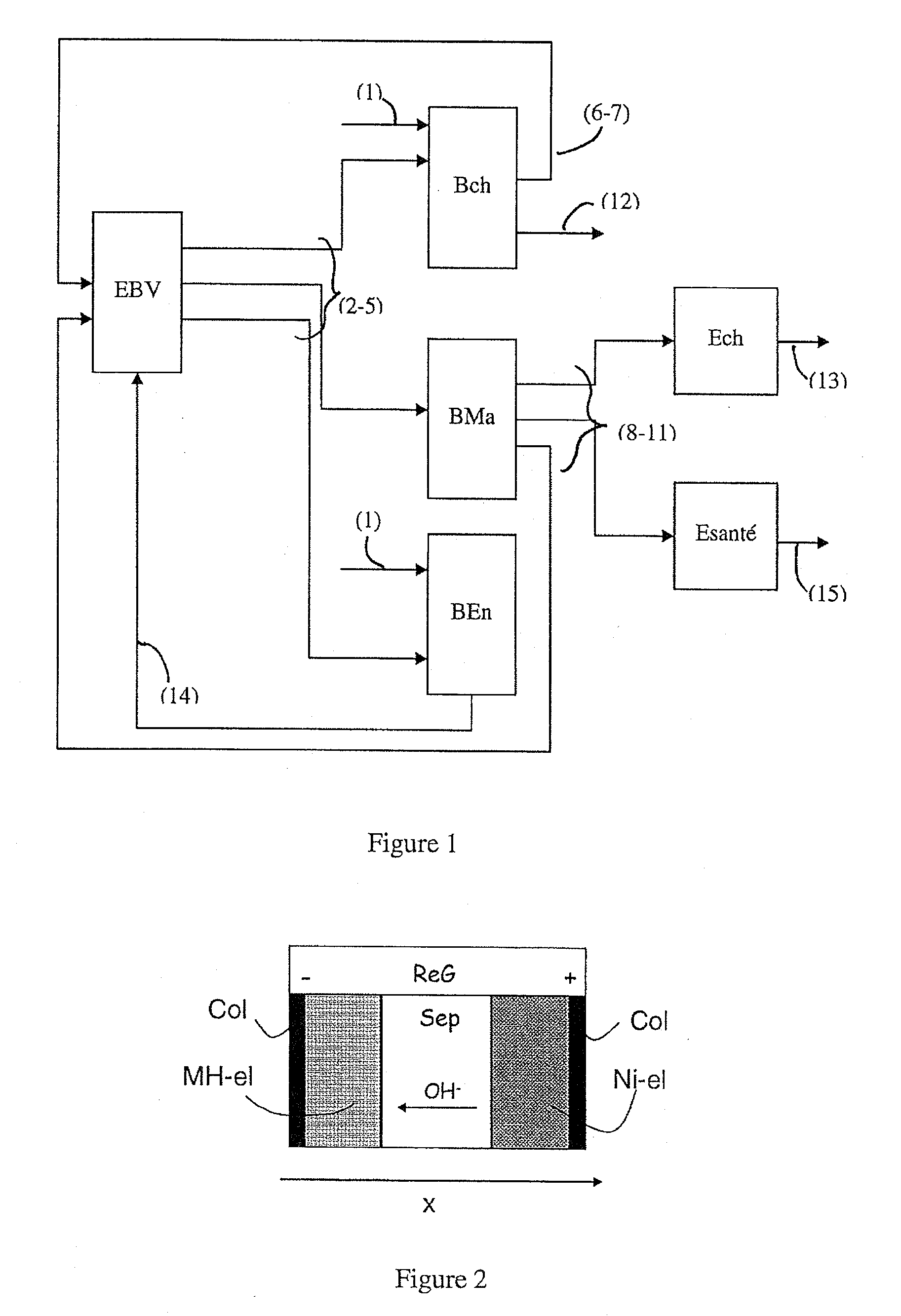 Method of estimating the non-measurable characteristics of an electrochemical system