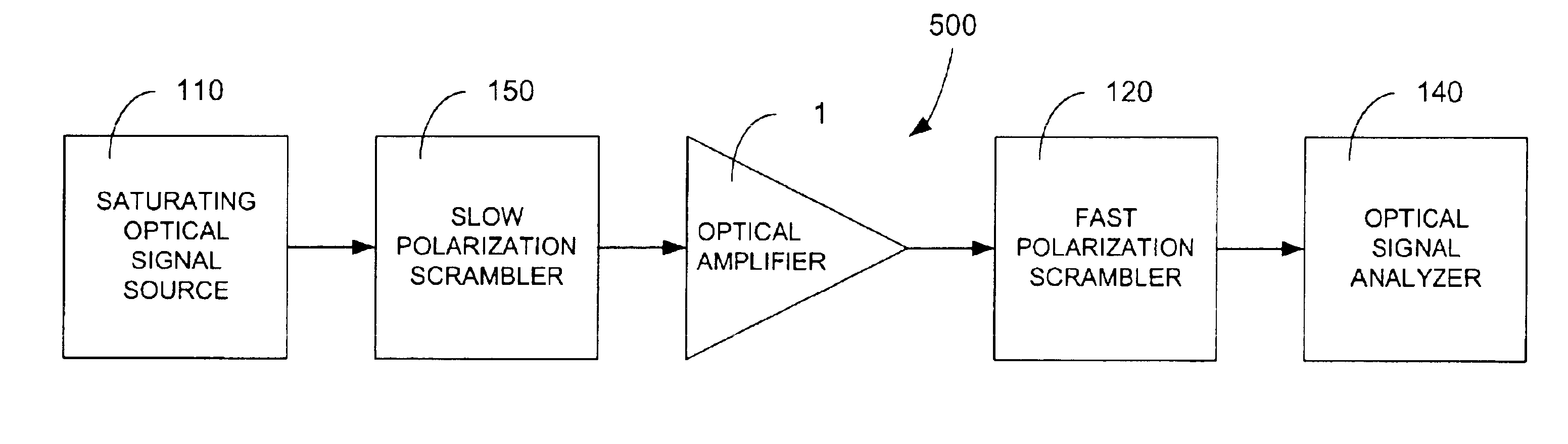 System and method for measuring polarization dependent gain of an optical amplifier