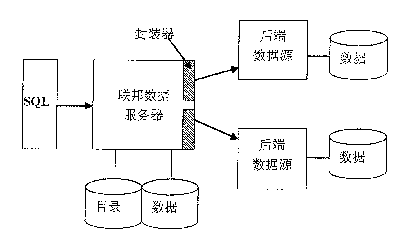 System for implementing network search caching and search method