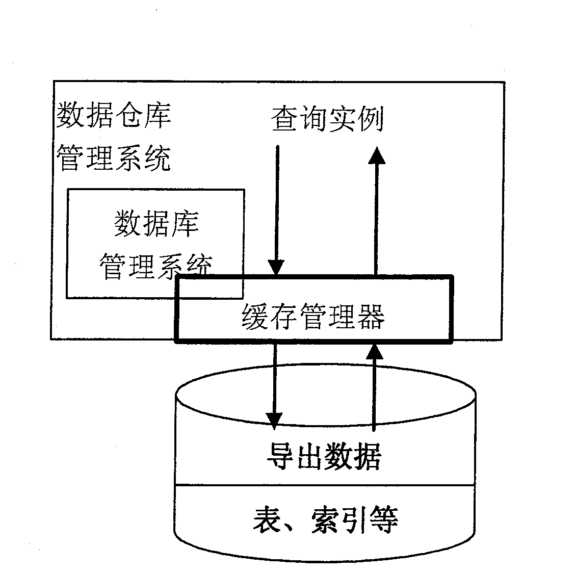 System for implementing network search caching and search method