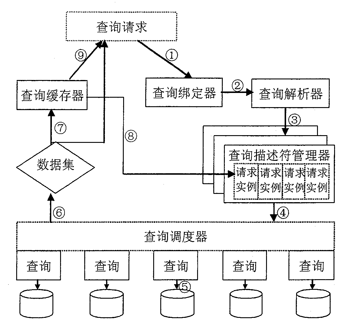 System for implementing network search caching and search method