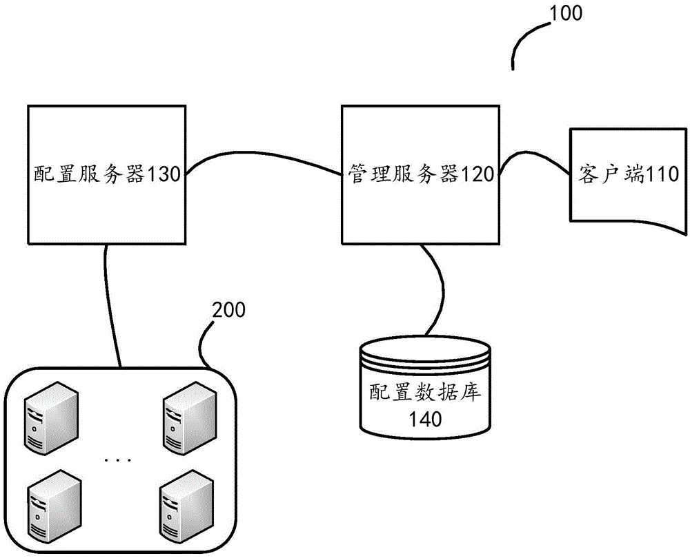 Method, application and system for managing server cluster