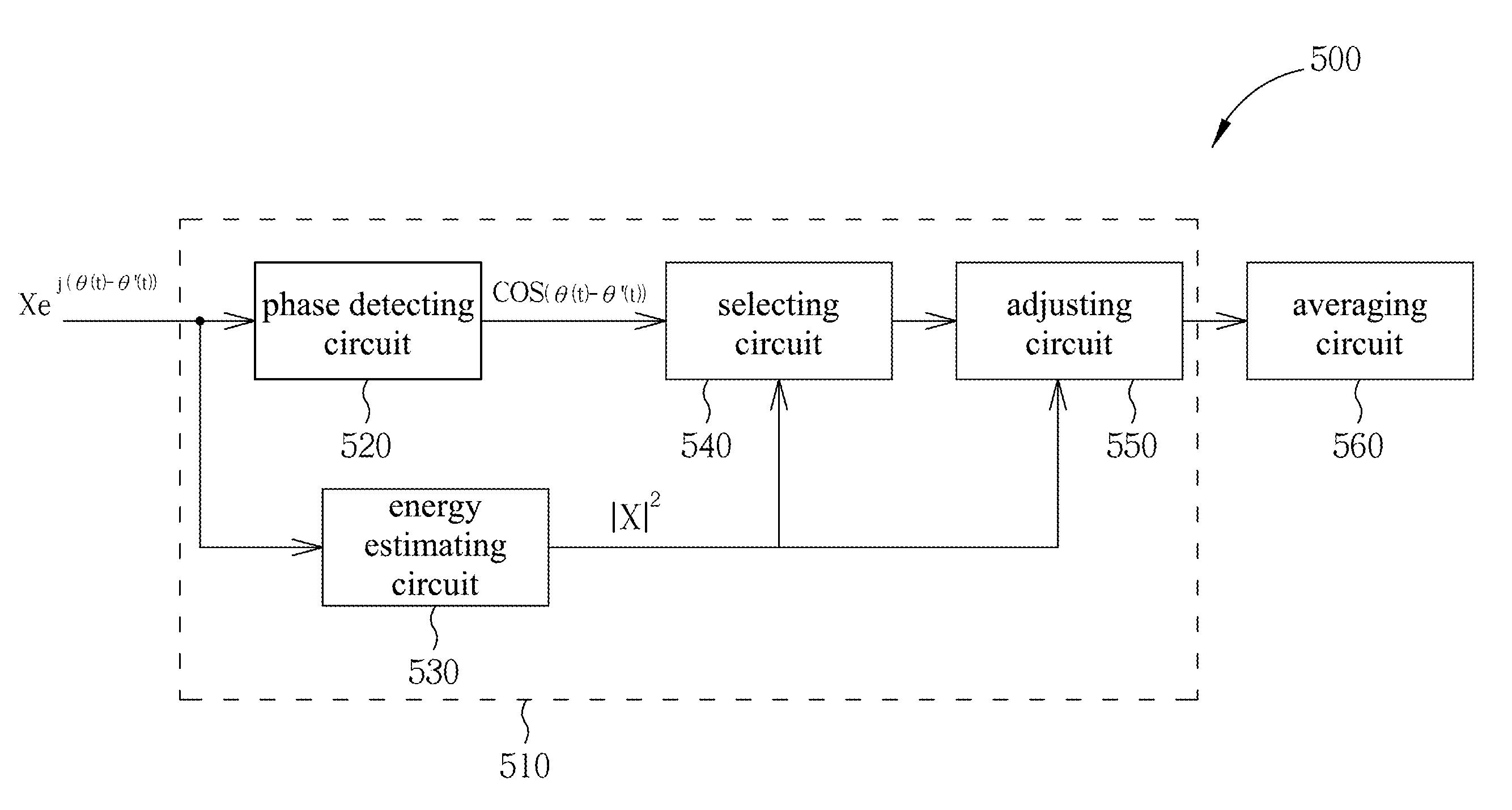 Phase detecting module and detecting method thereof