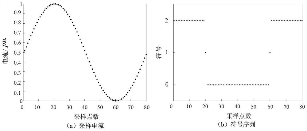 Transformer excitation inrush current identification method based on improved symbolic sequence entropy method