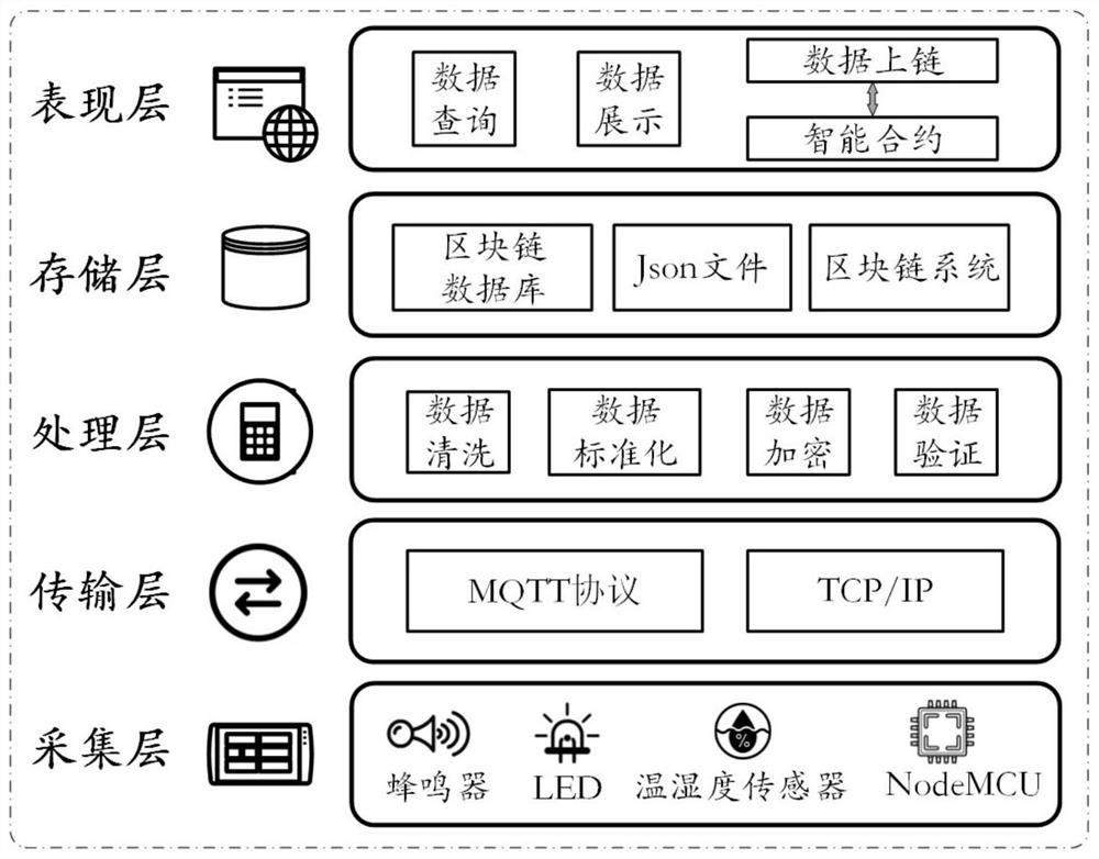 A blockchain traceability system and method based on feature code identification and verification technology