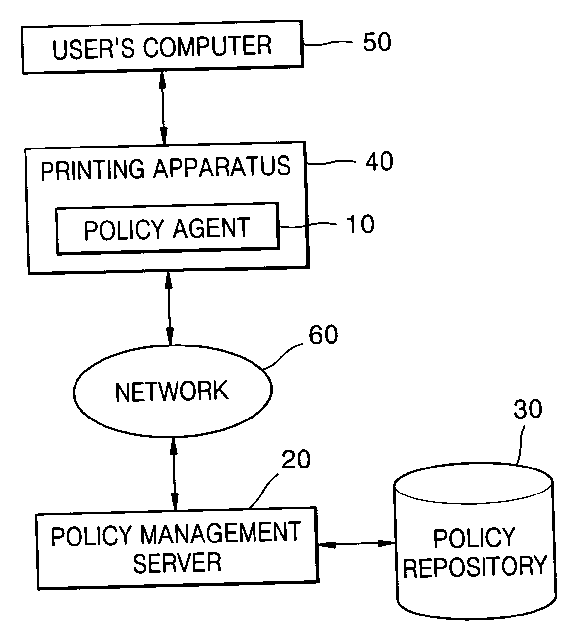 Policy-based management method and system for printing of extensible markup language (XML) documents