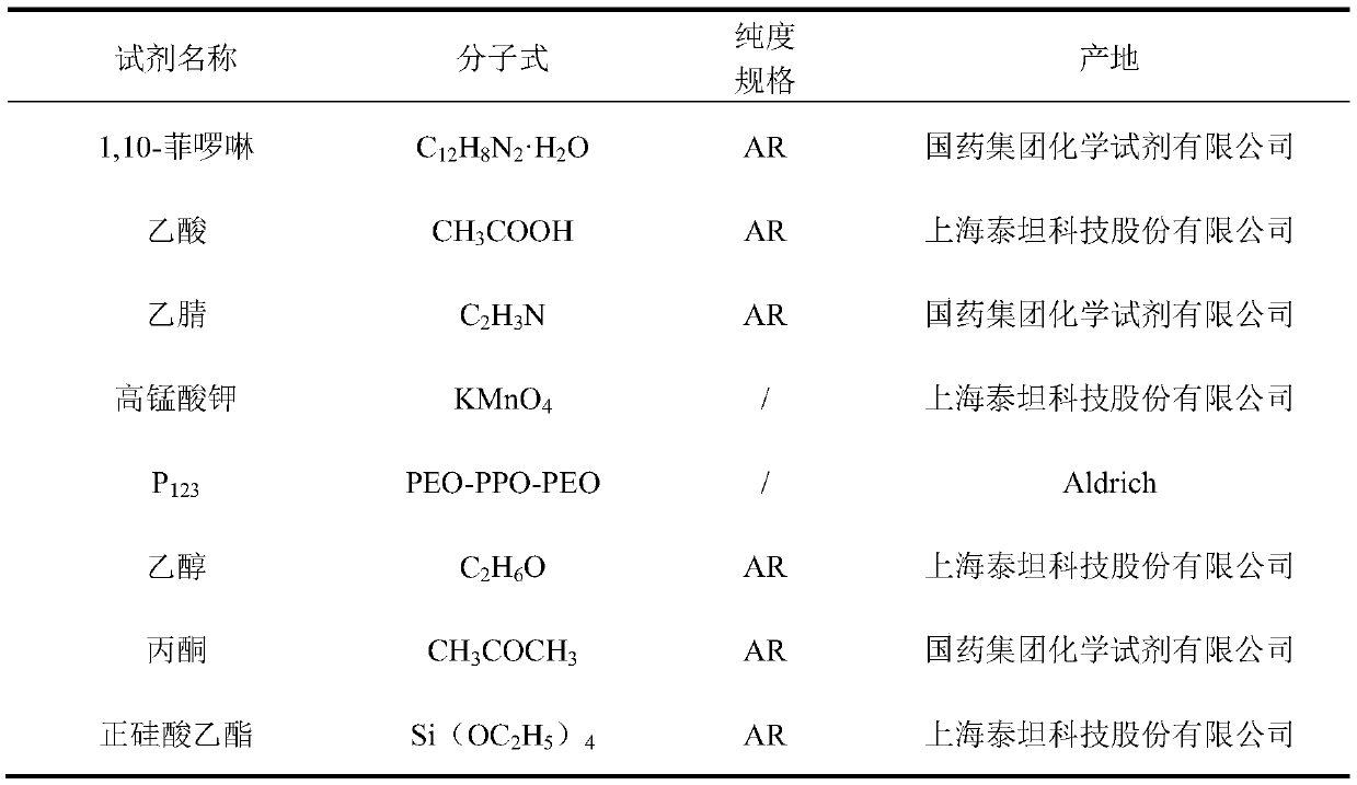 Cyclohexene catalytic oxidation cyclohexanone preparation reaction catalyst, and preparation method and application thereof