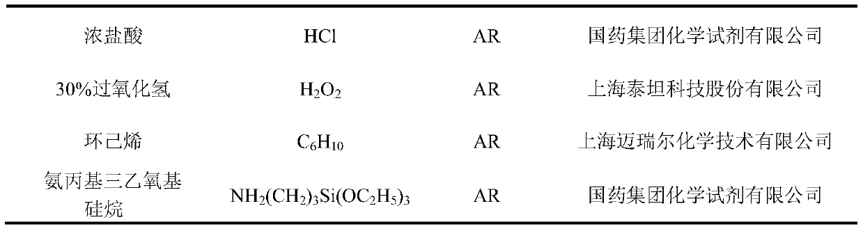 Cyclohexene catalytic oxidation cyclohexanone preparation reaction catalyst, and preparation method and application thereof