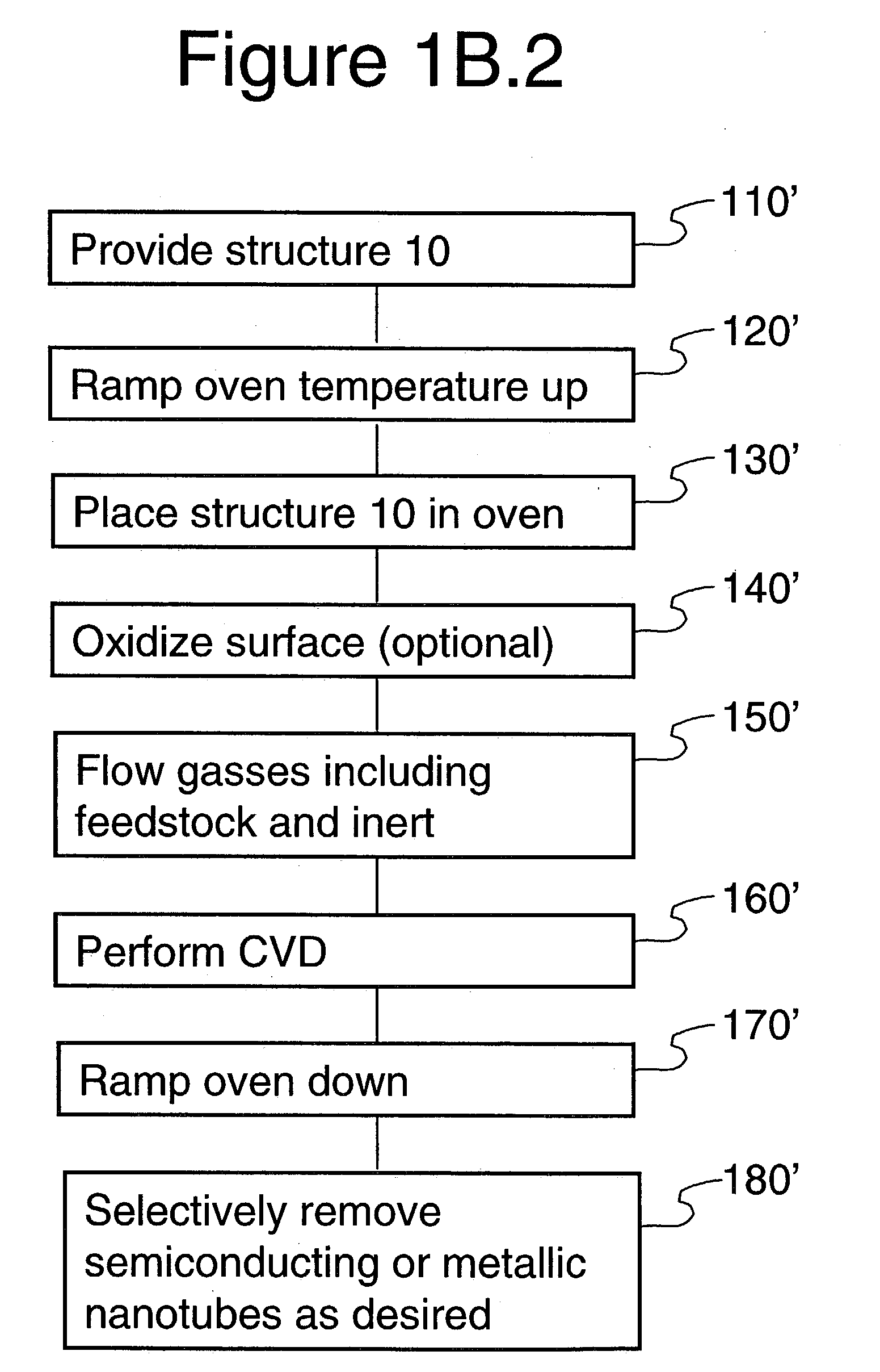 Methods of using thin metal layers to make carbon nanotube films, layers, fabrics, ribbons, elements and articles