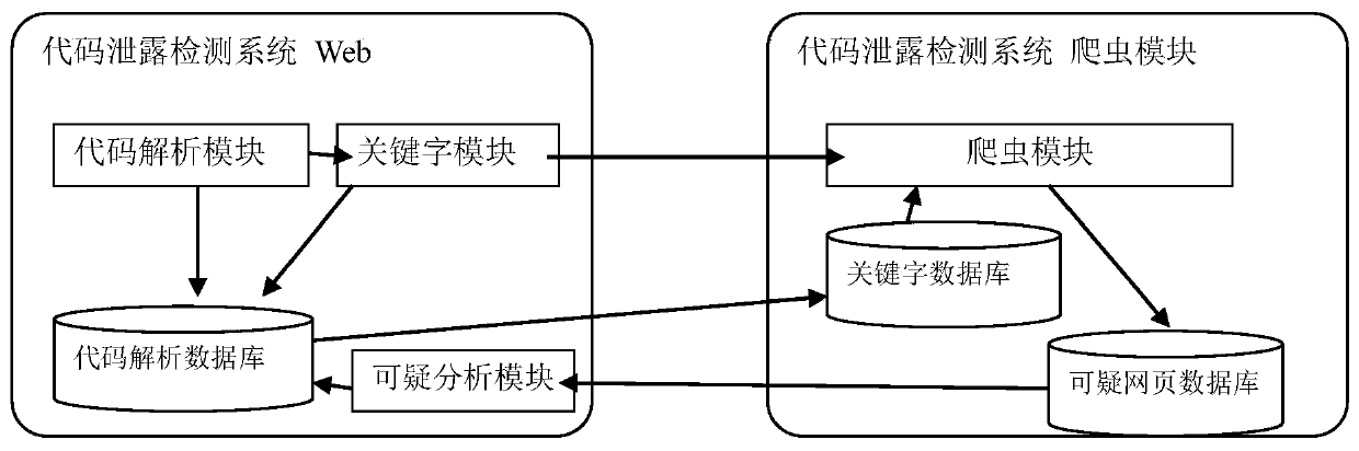 Code leakage detection system and method based on natural language processing technology