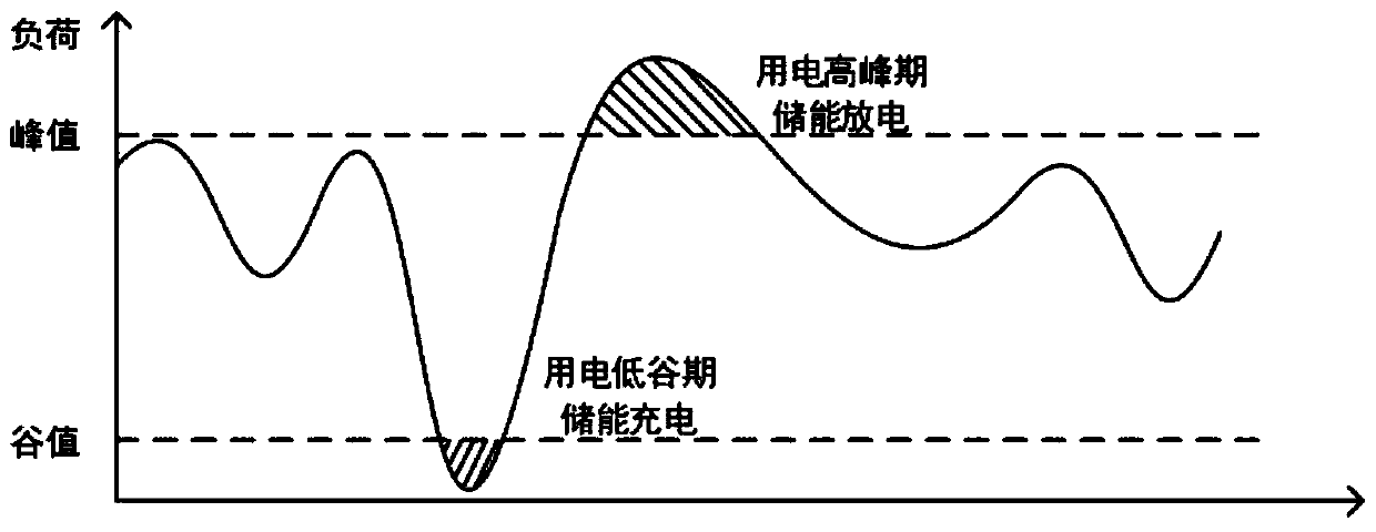 Energy storage monitoring system