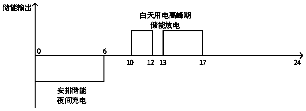 Energy storage monitoring system