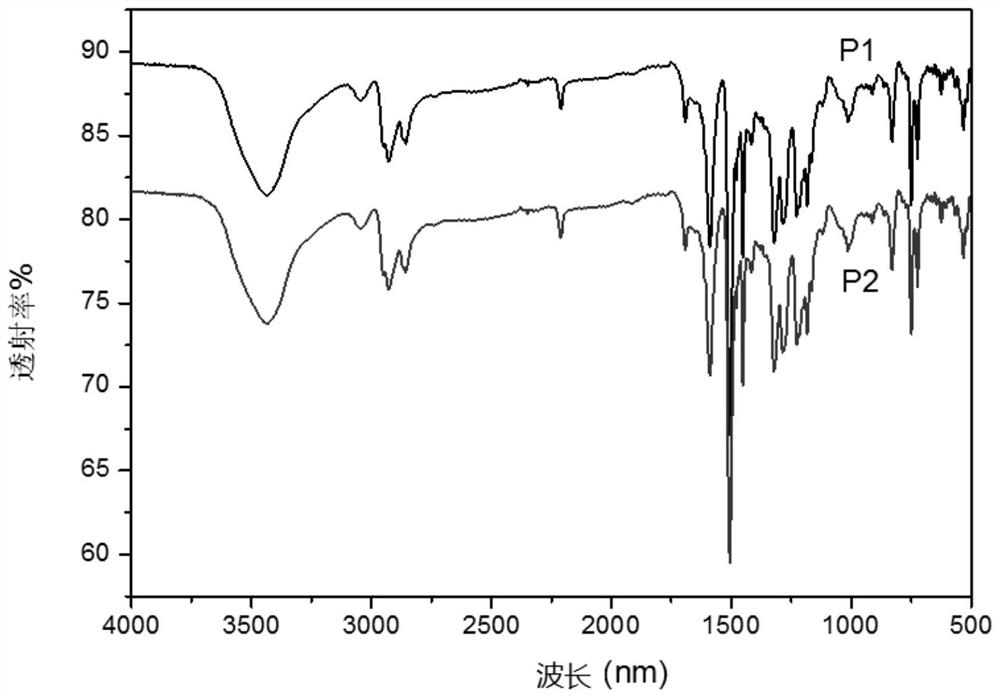 Poly(p-phenylene) derivatives containing carbazole structure and cyano group, preparation method and application thereof