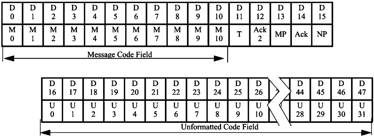 Synchronization method and device for FEC (Forward Error Correction) encoding and decoding mode