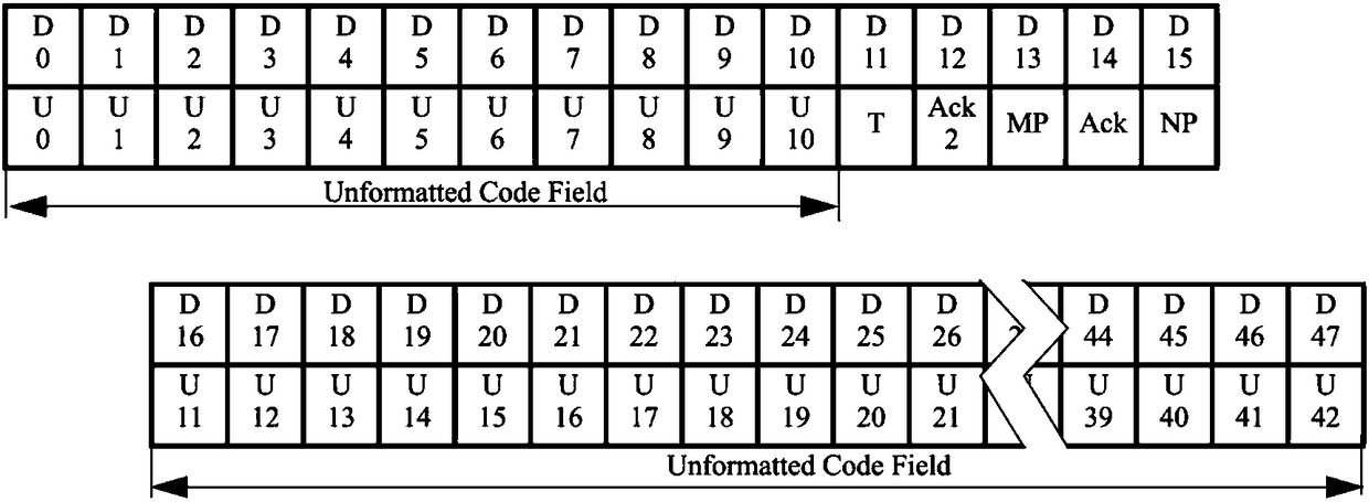 Synchronization method and device for FEC (Forward Error Correction) encoding and decoding mode