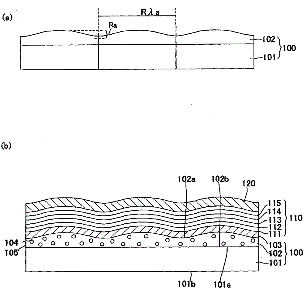 Substrate for electronic device and electronic device using the same