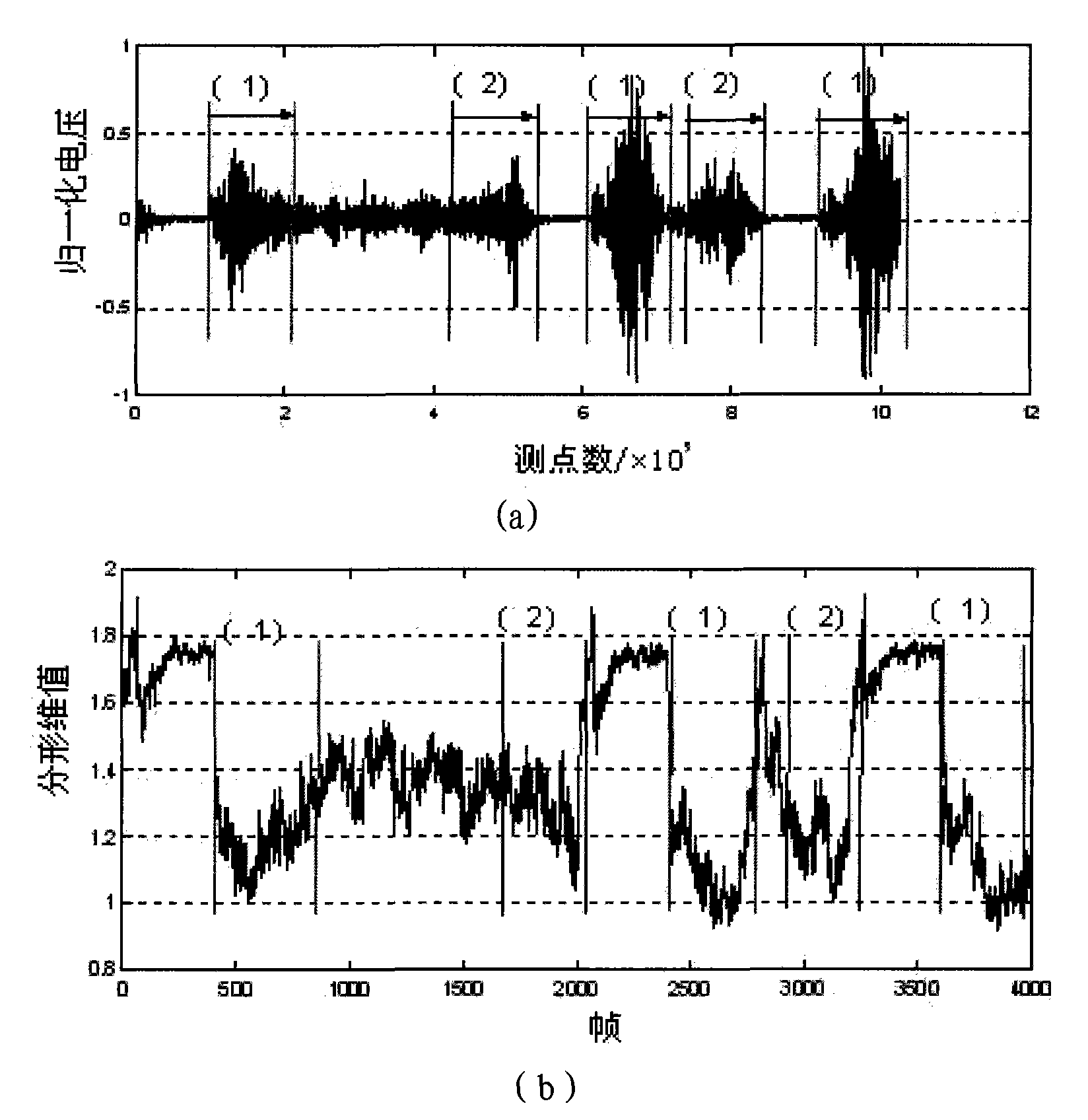 Rotor rub-impact acoustic emission recognition method based on modal waves and gauss hybrid models