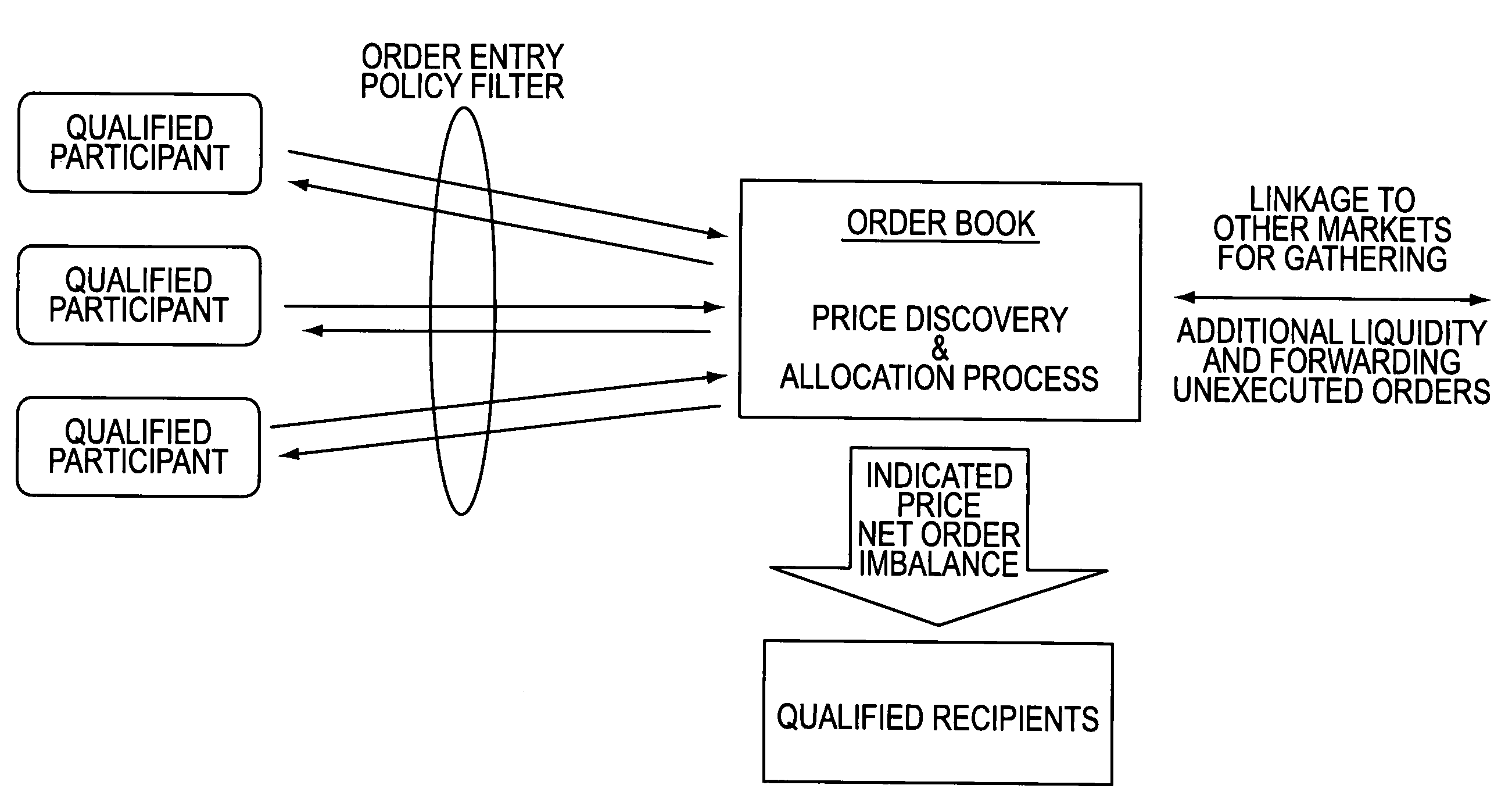 Method and system for obtaining a discovered price