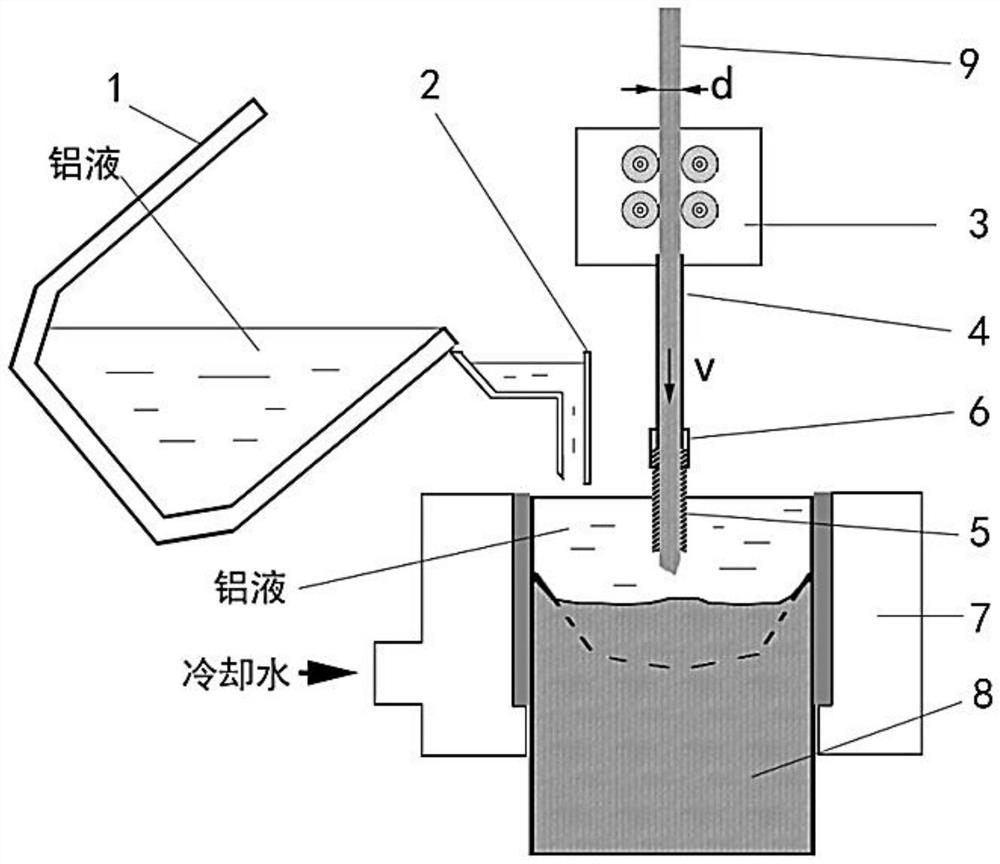 Grain refining method based on grain refining device for semi-continuous casting of aluminum alloy