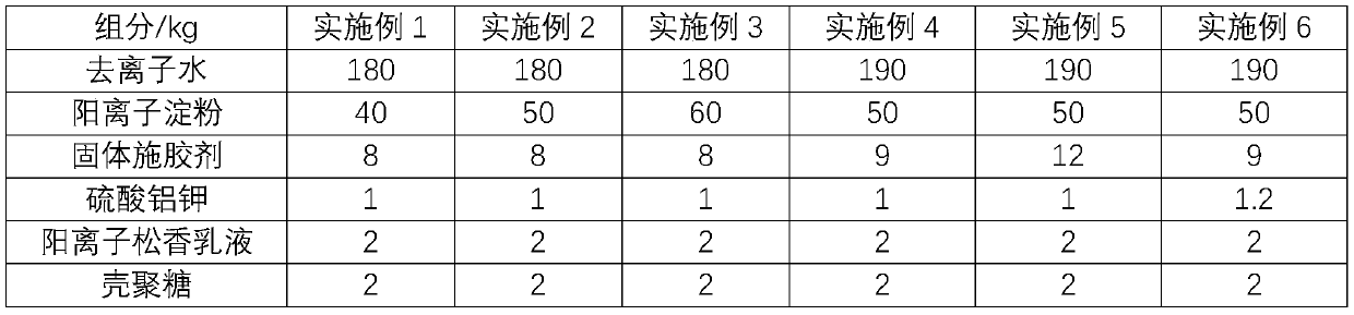 Production method of high-strength corrugated base paper