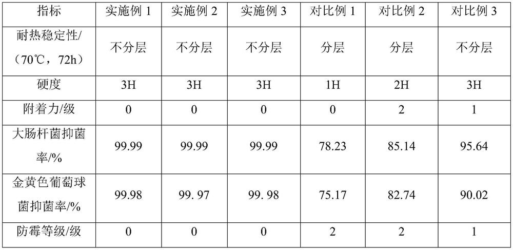 Antibacterial coating liquid as well as preparation method and application thereof