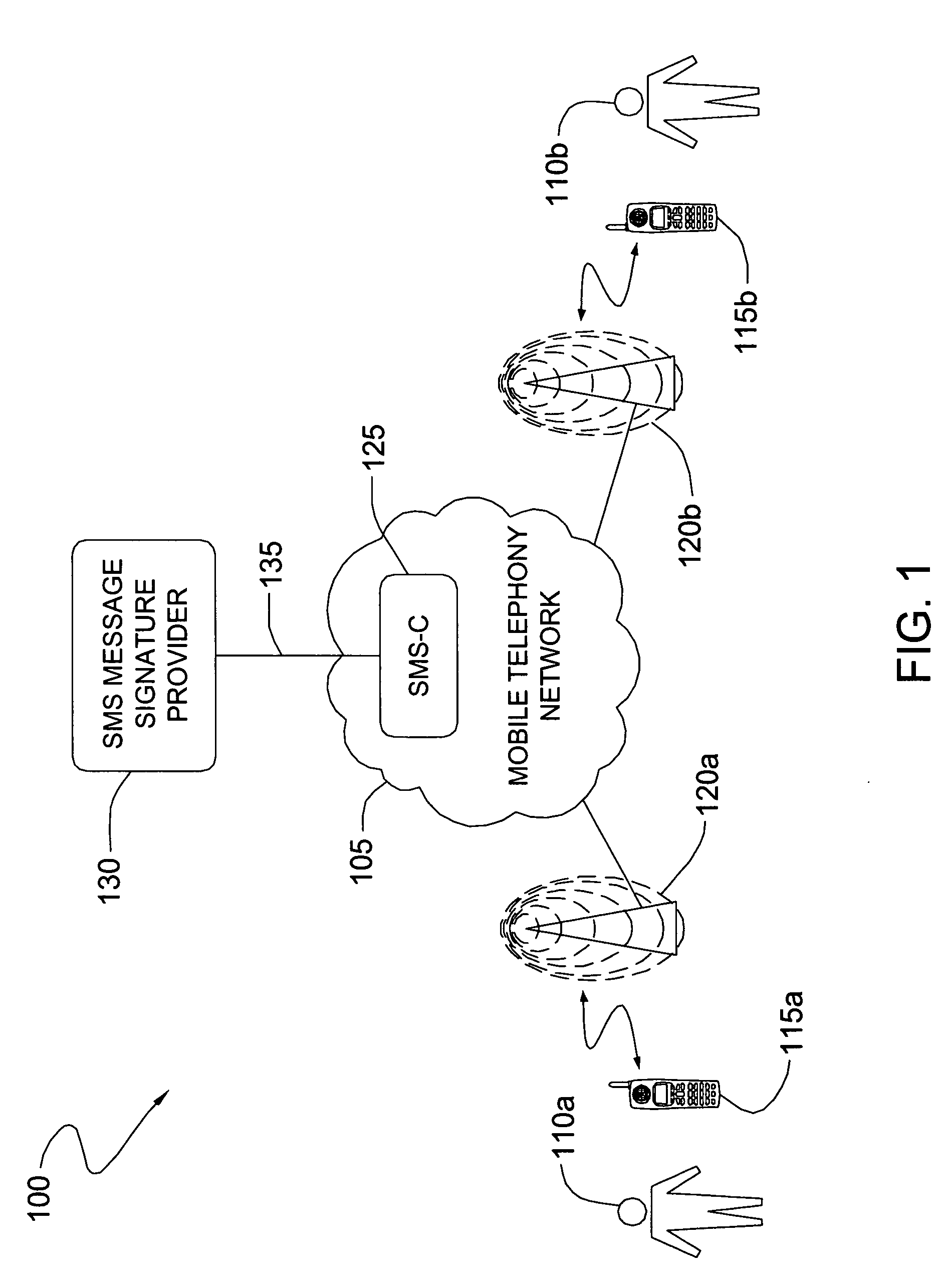 Method and system for authenticating messages exchanged in a communications system