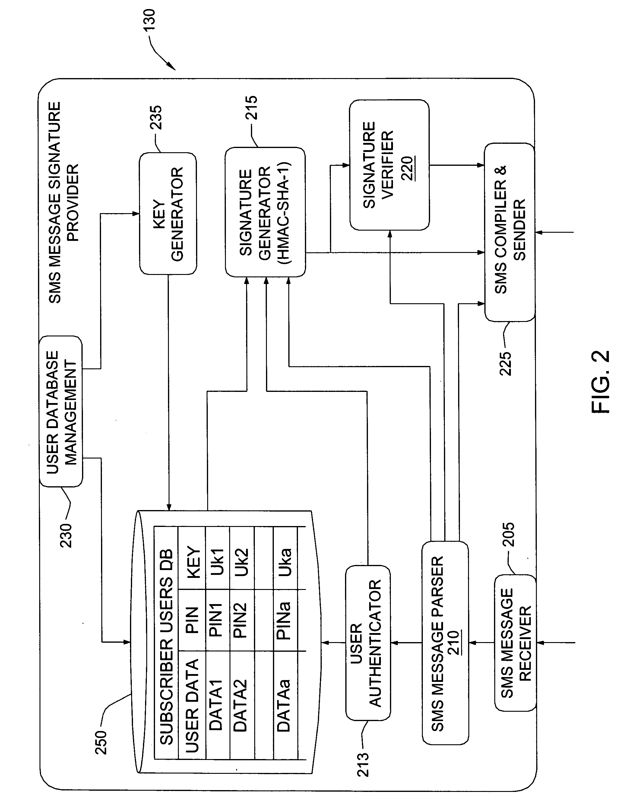 Method and system for authenticating messages exchanged in a communications system