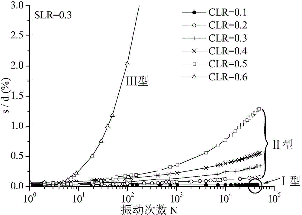 Method for controlling cumulative settlement of pile-supported subgrade strengthening pile