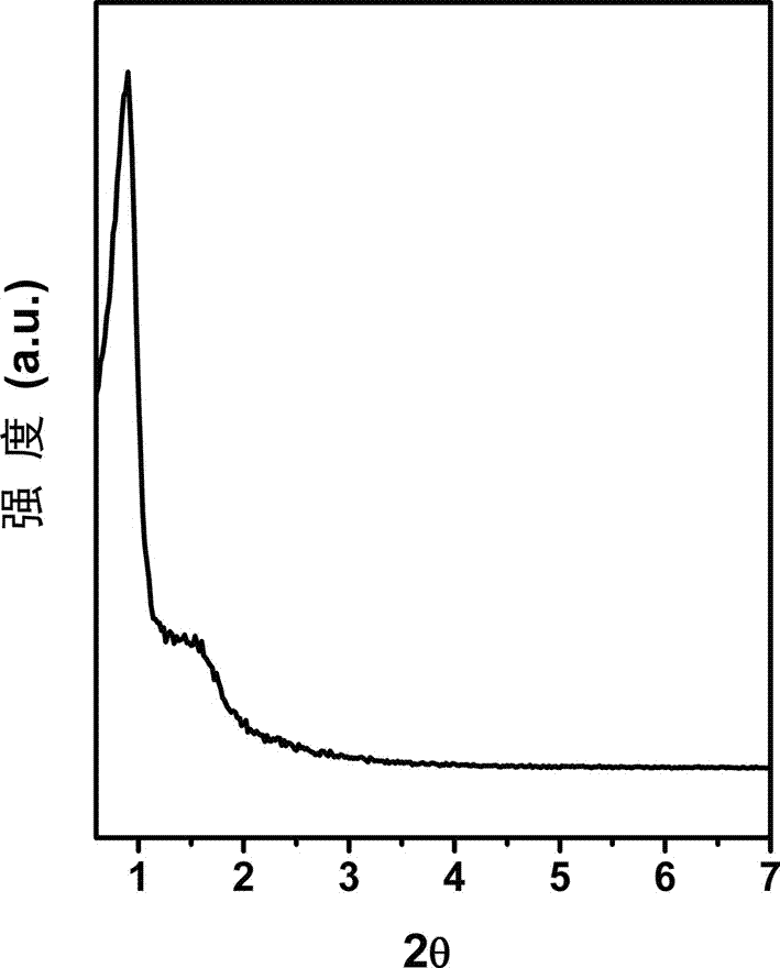 Macropore-mesopore ordered magnesium-aluminum composite oxide material and preparation method thereof