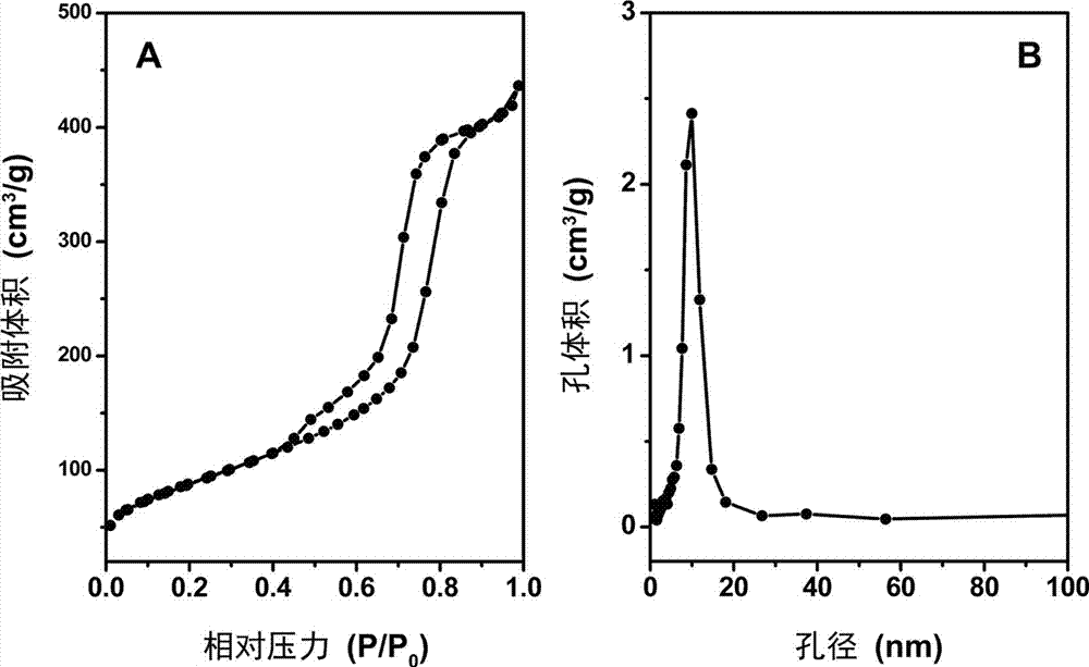 Macropore-mesopore ordered magnesium-aluminum composite oxide material and preparation method thereof