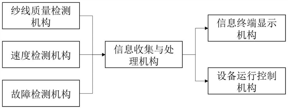 An Intelligent Spinning Management System