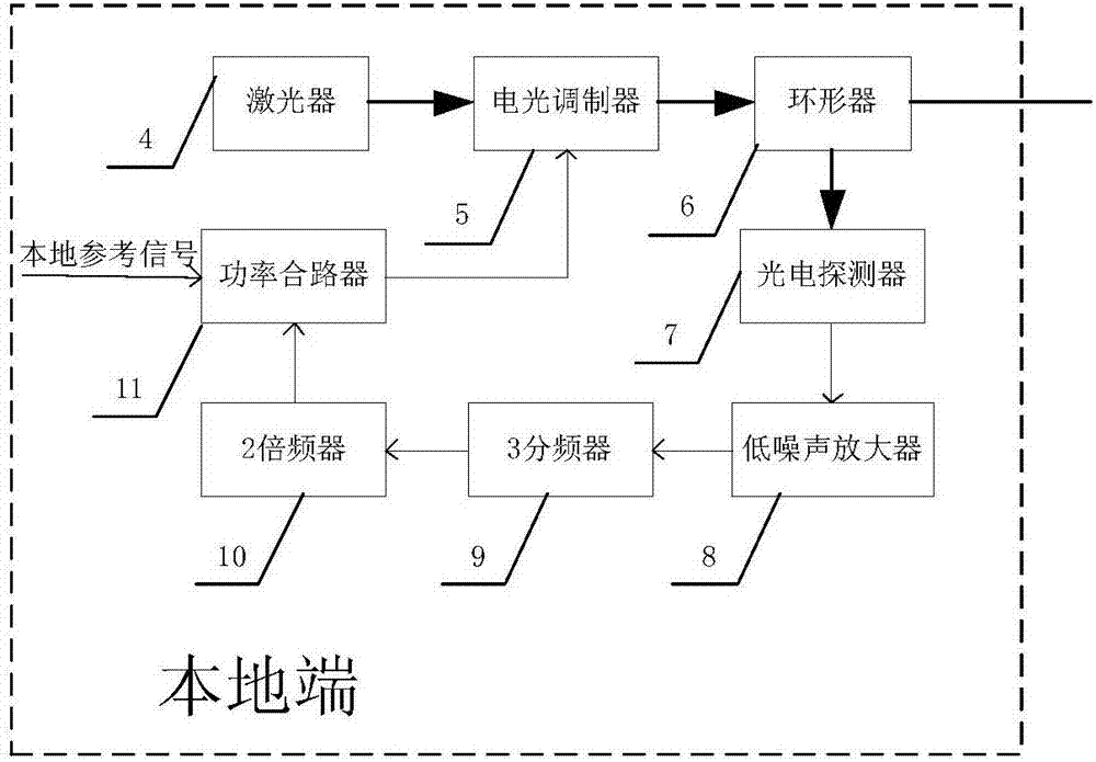 S-type round-trip frequency conversion type optical fiber high-precision frequency transmission system and method