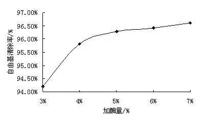 Preparation method of active peptide hydrolyzate for removing hydroxyl free radicals in human body and active peptide oral liquid